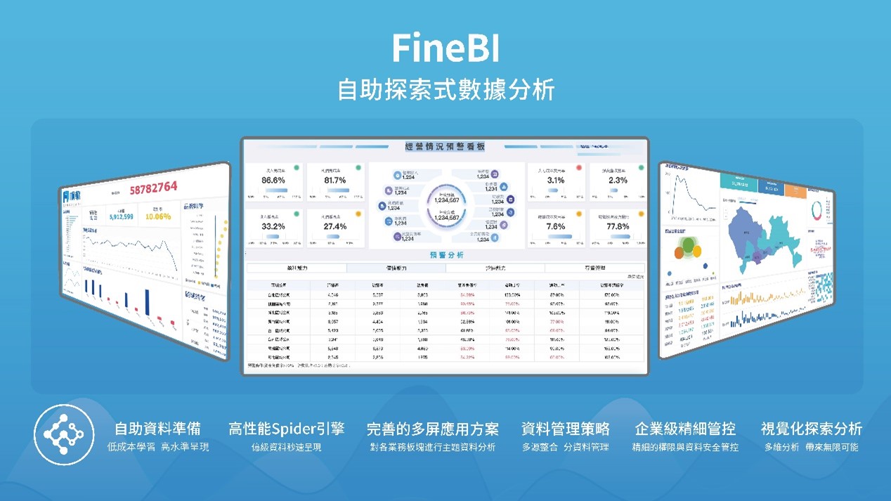 不是IT人員也可以做資料分析！　帆軟商業智能FineBI