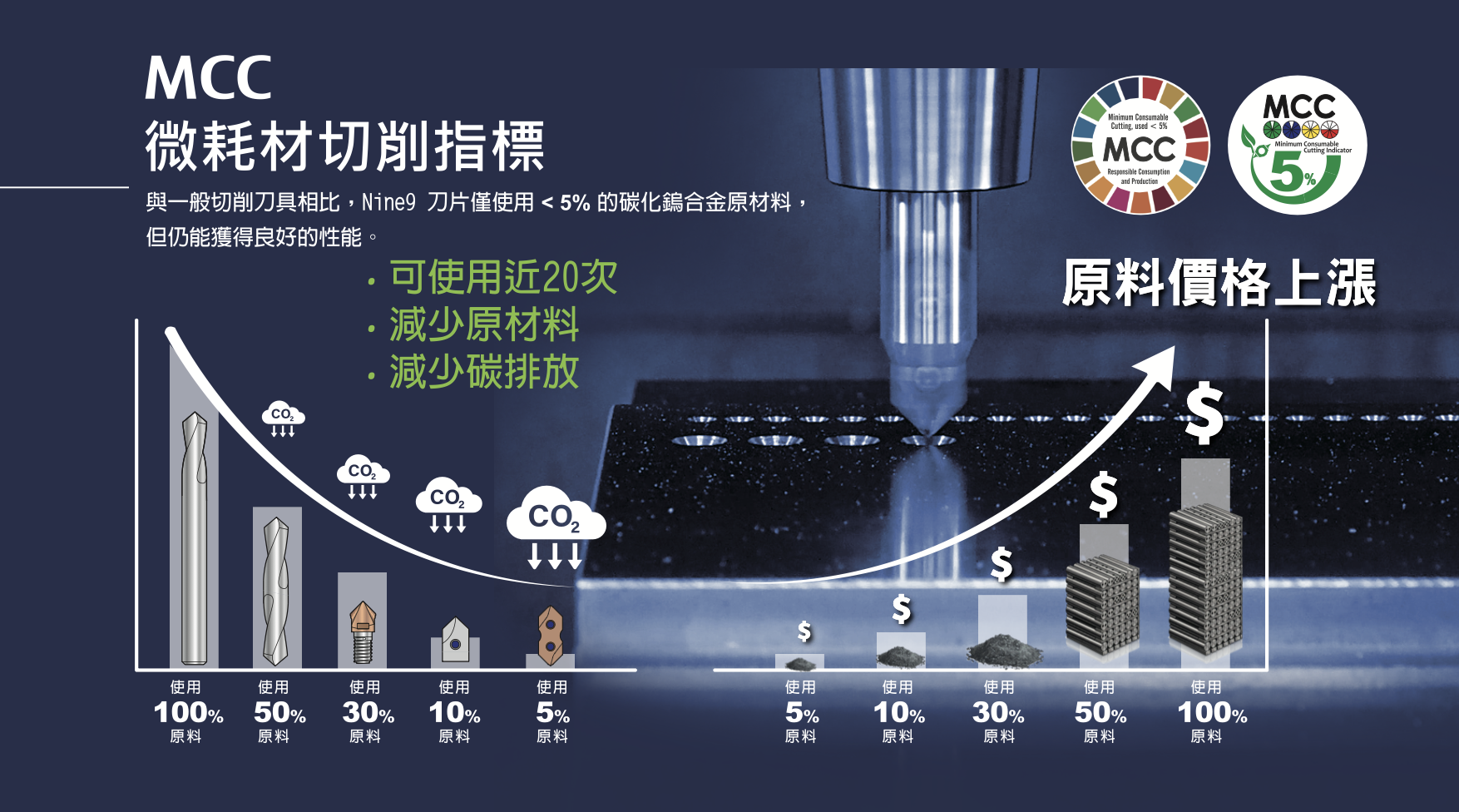 Structure Innovation