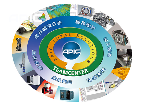APIC CAD/CAM/CAE/PLM解決方案