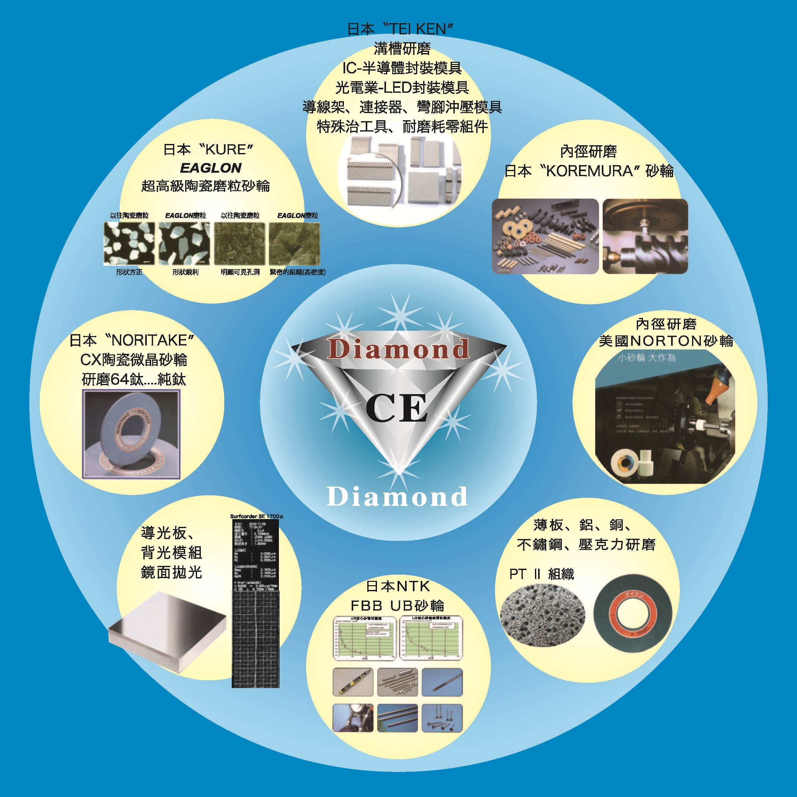 Agent of Conventional Grinding Wheel from well-known manufacturers