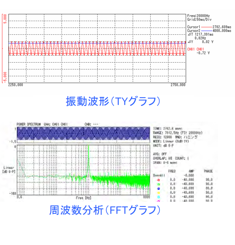 Model-9900 振動波形讀取軟體 - VibroView