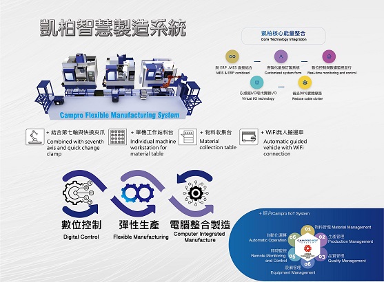 
                            凱柏智慧製造系統
                        