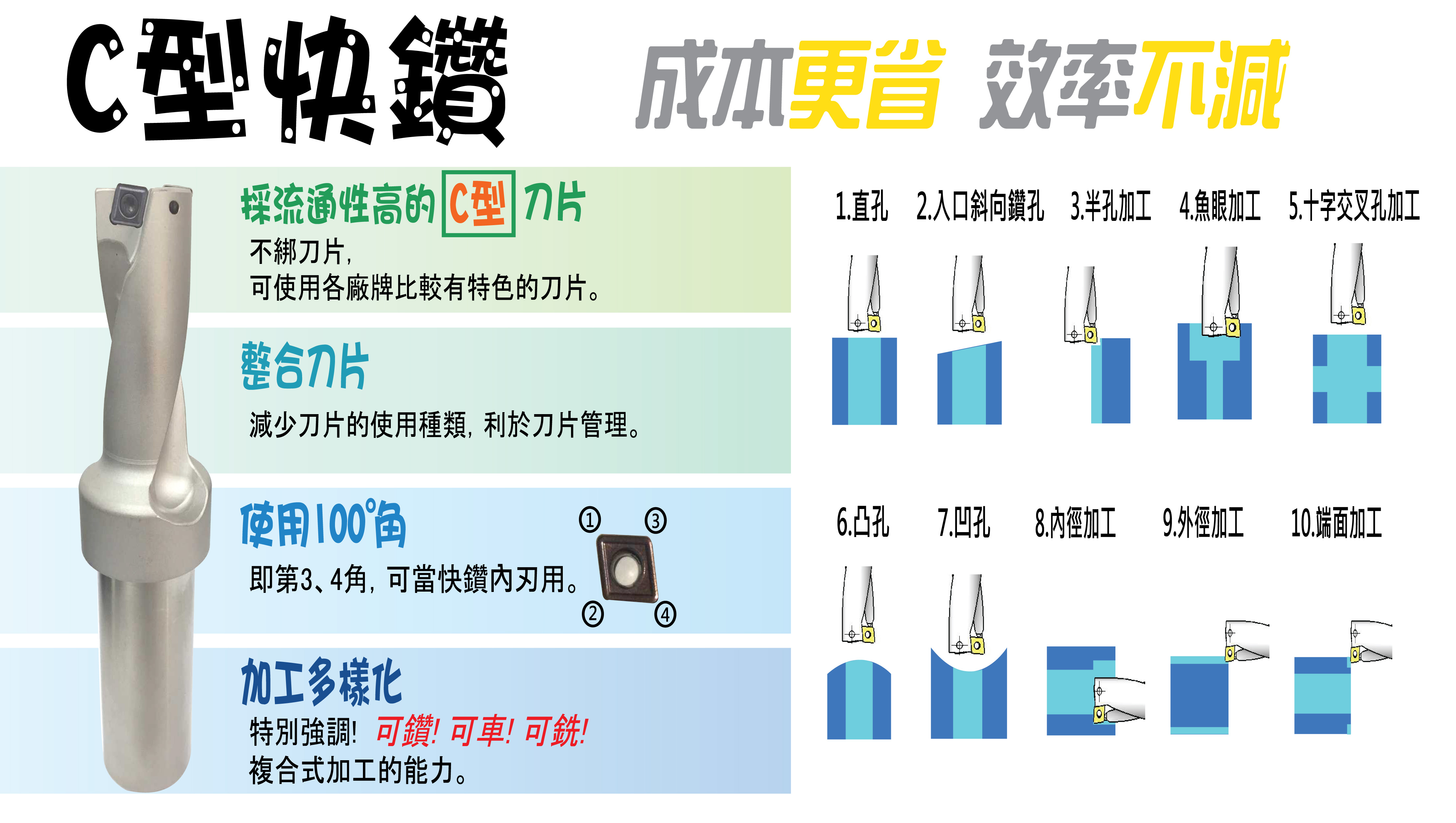 
                                C型快鑽
                            