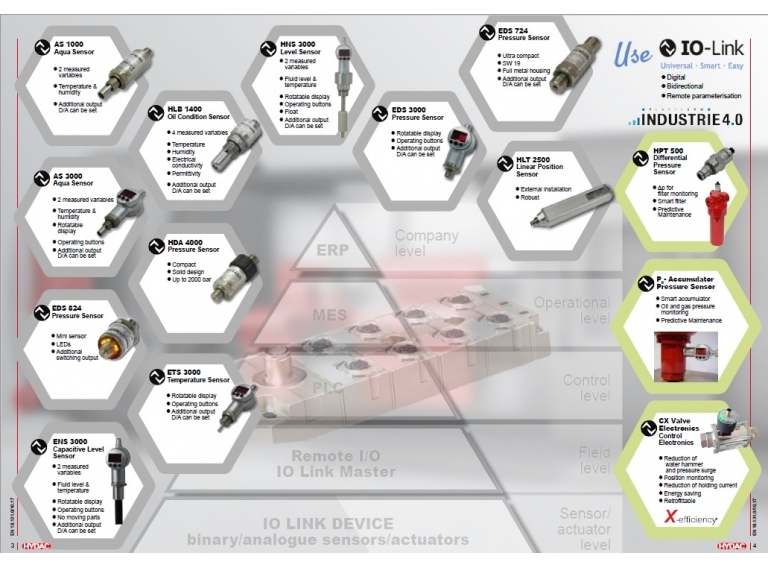 IO-Link 電子感測元件