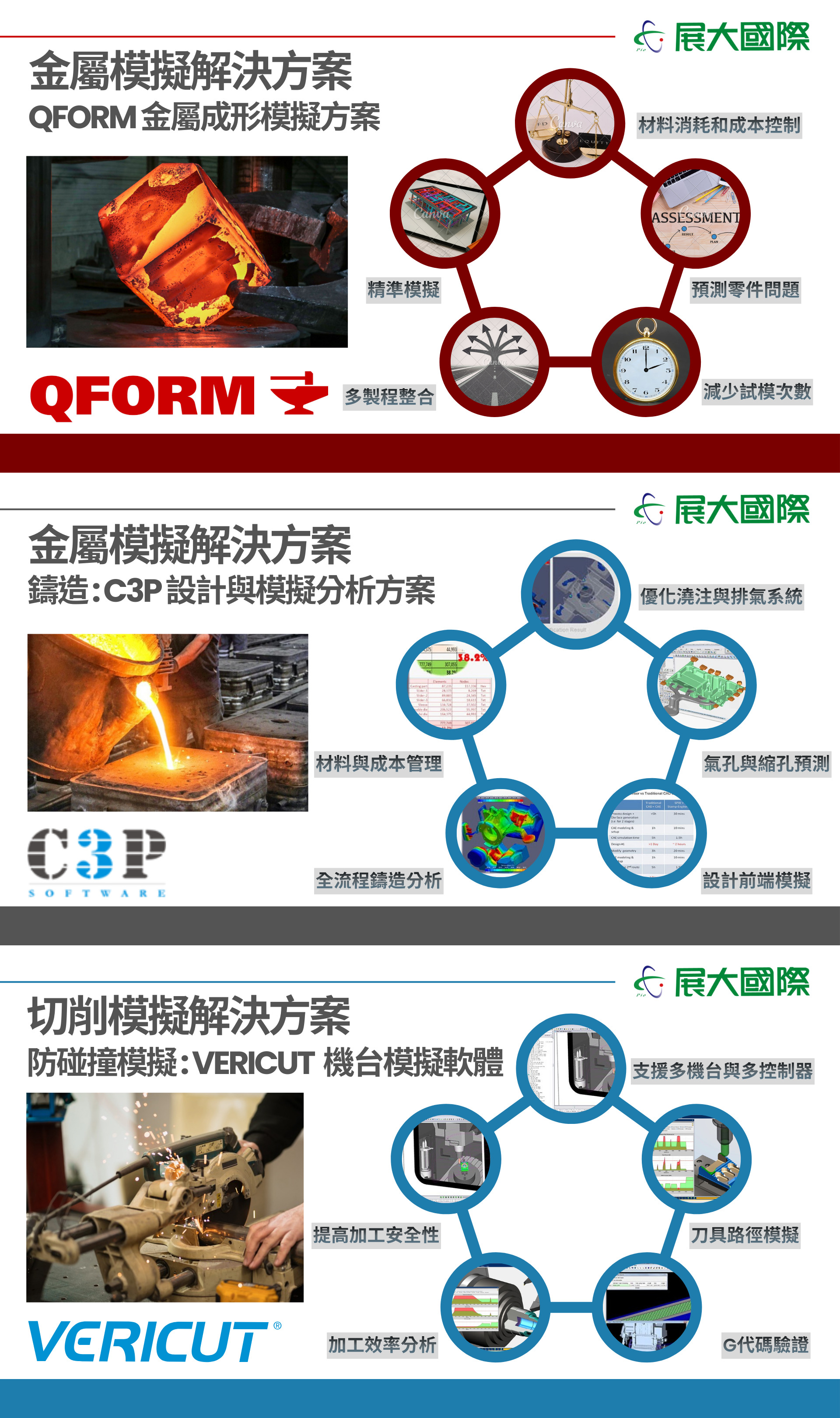 
                                加工模擬解決方案
                            