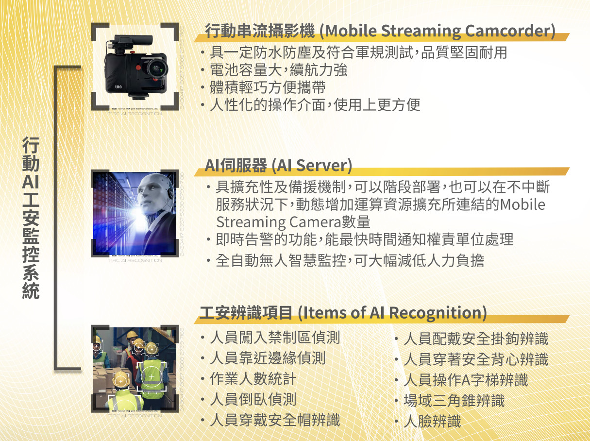 
                                Mobile AI Industrial Safety Surveillance System / Taiwan Intelligent Robotics Company, Ltd.
                            