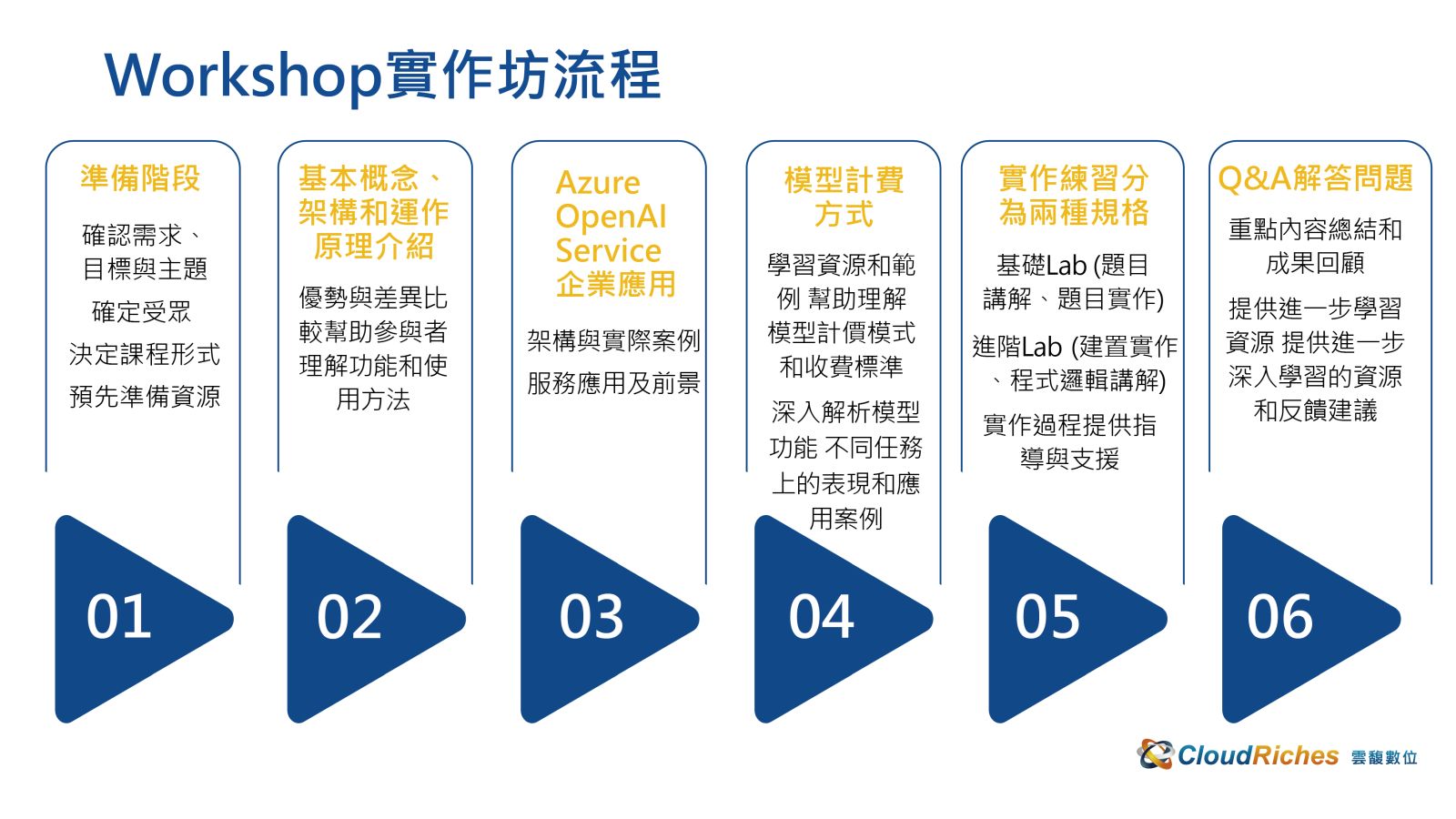 Azure OpenAI Service 企業級顧問服務