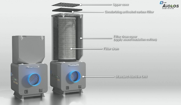 AiOLOS 油霧回收機