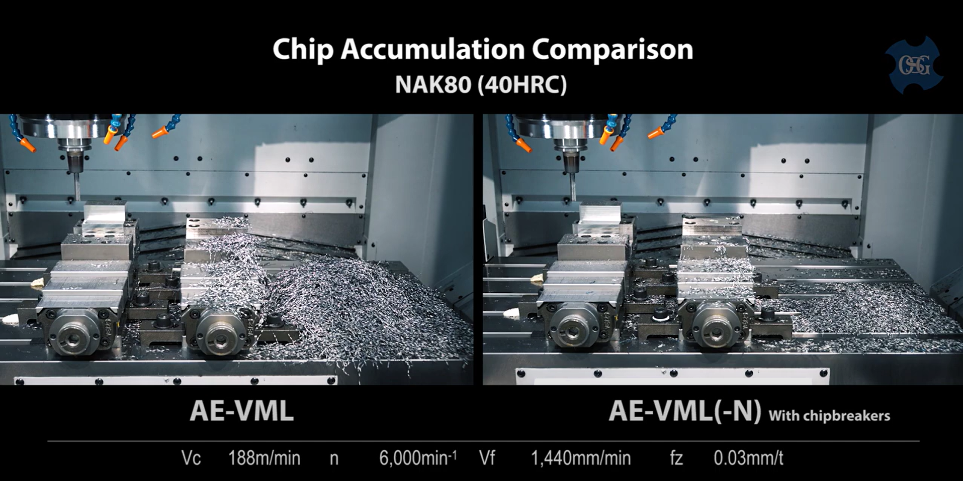 AE-VML Chip Accumulation Comparison