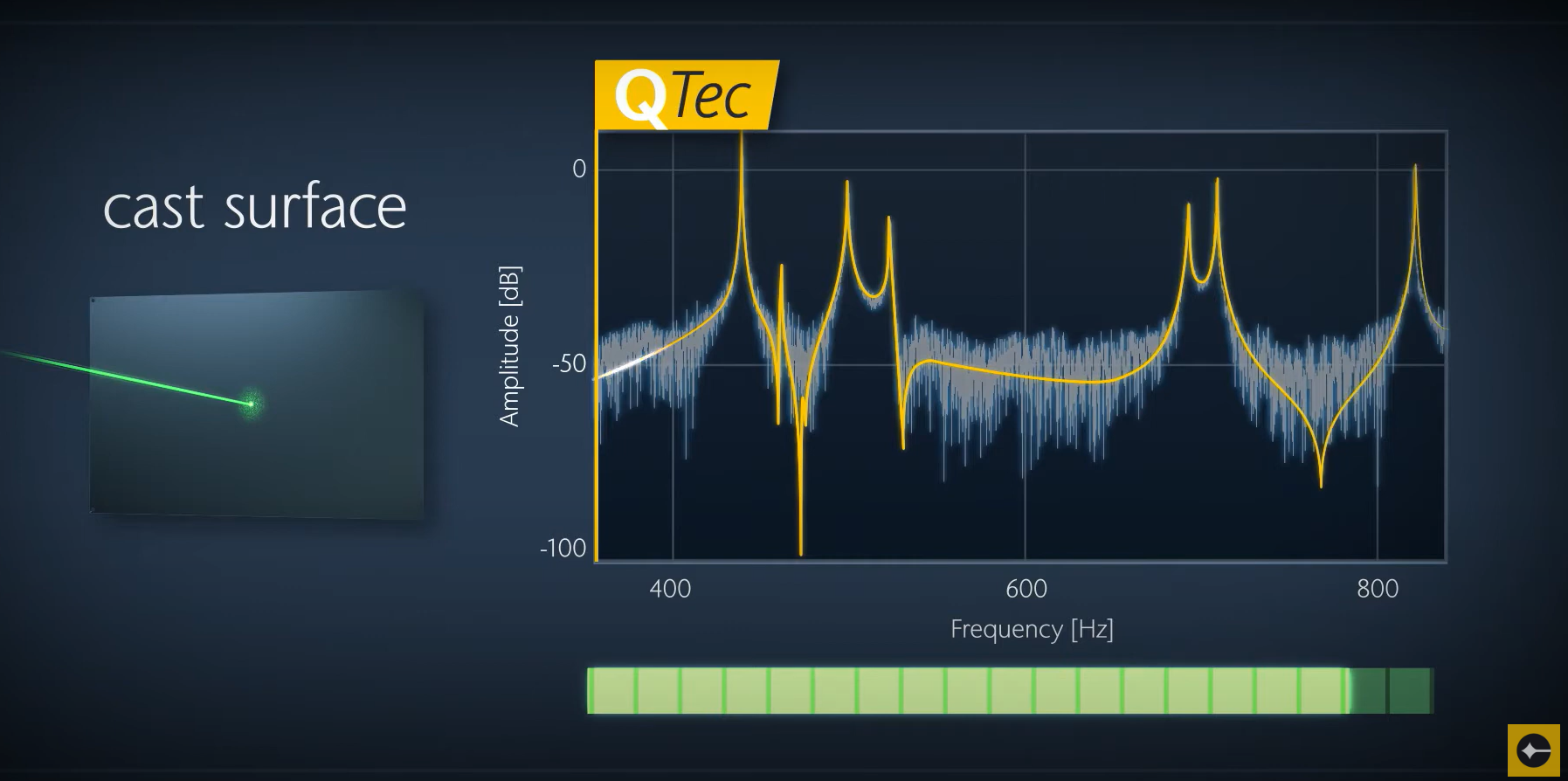 QTec® 多路徑干擾儀，用於快速高效的振動量測