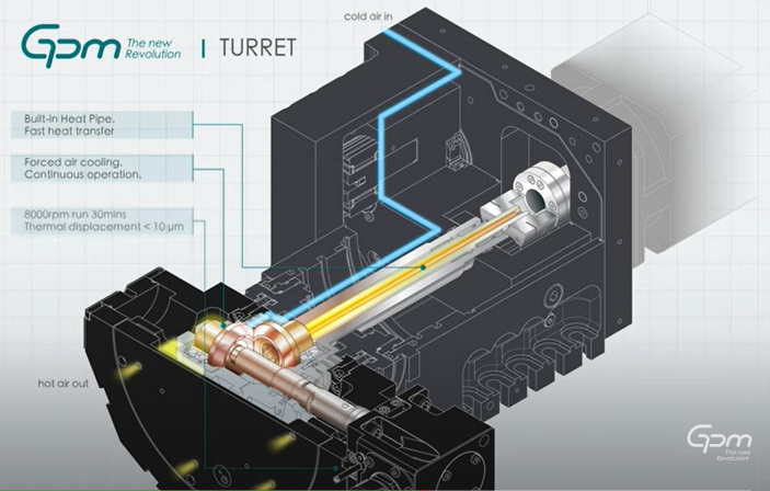 434/BMT 8000rpm Premier series- double upgrade -Performance & Intelligence