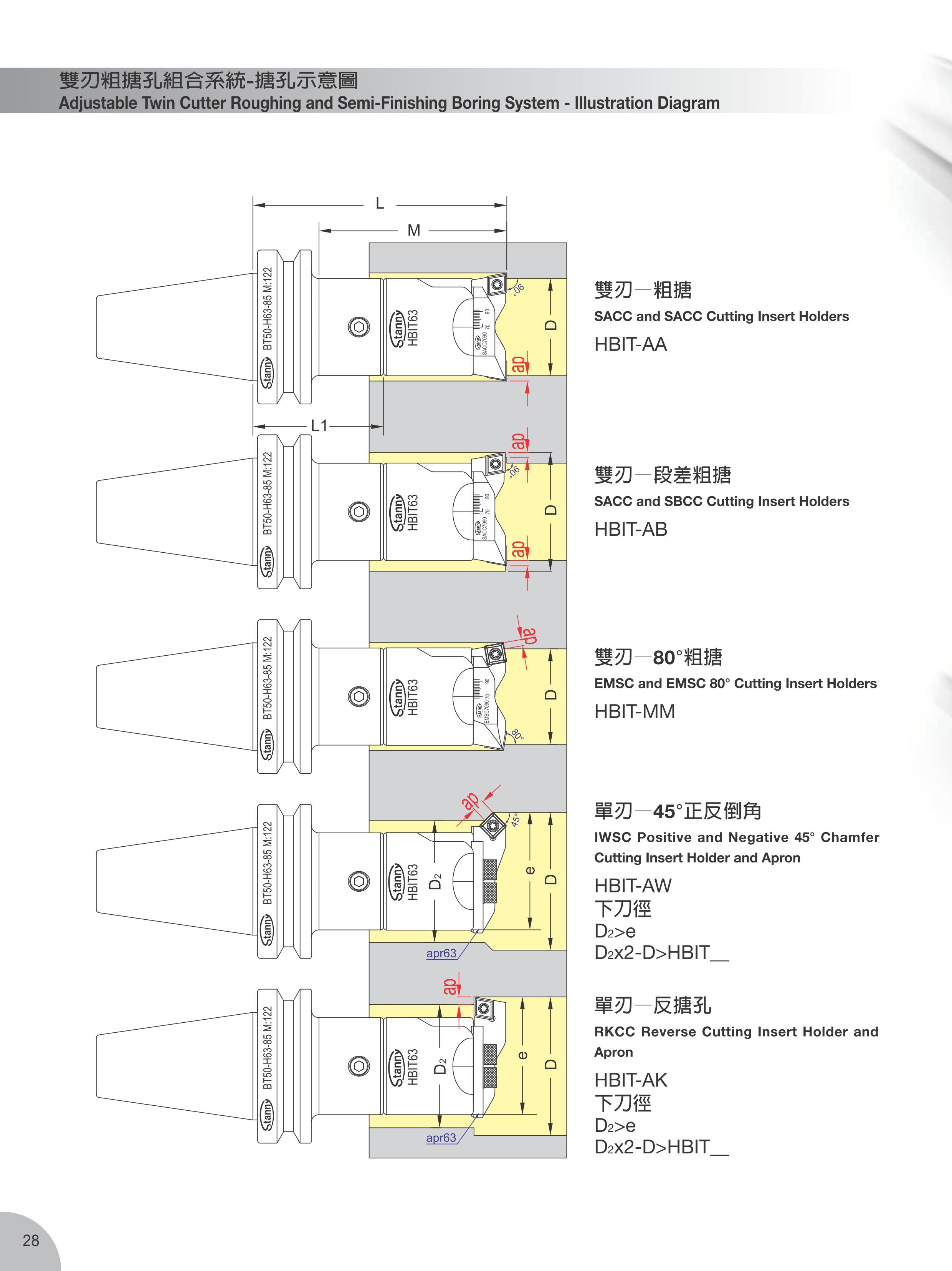 HBIT-系列