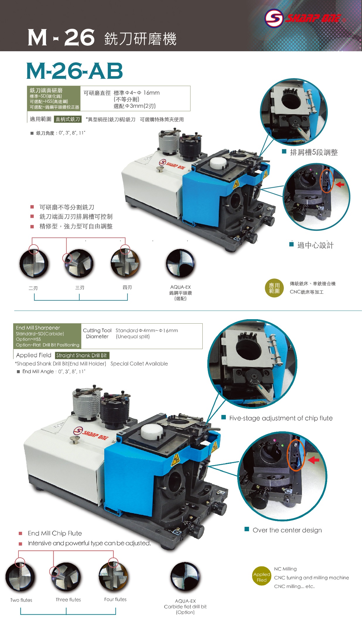 銑刀研磨機