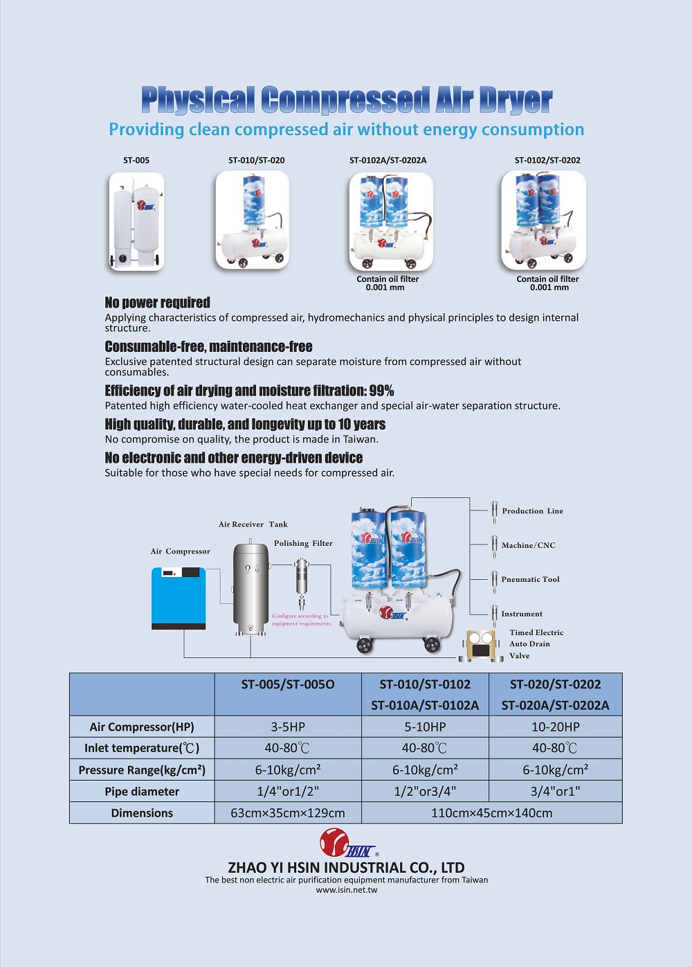 Physical Compressed Air Dryer for Equipment Product Catalog