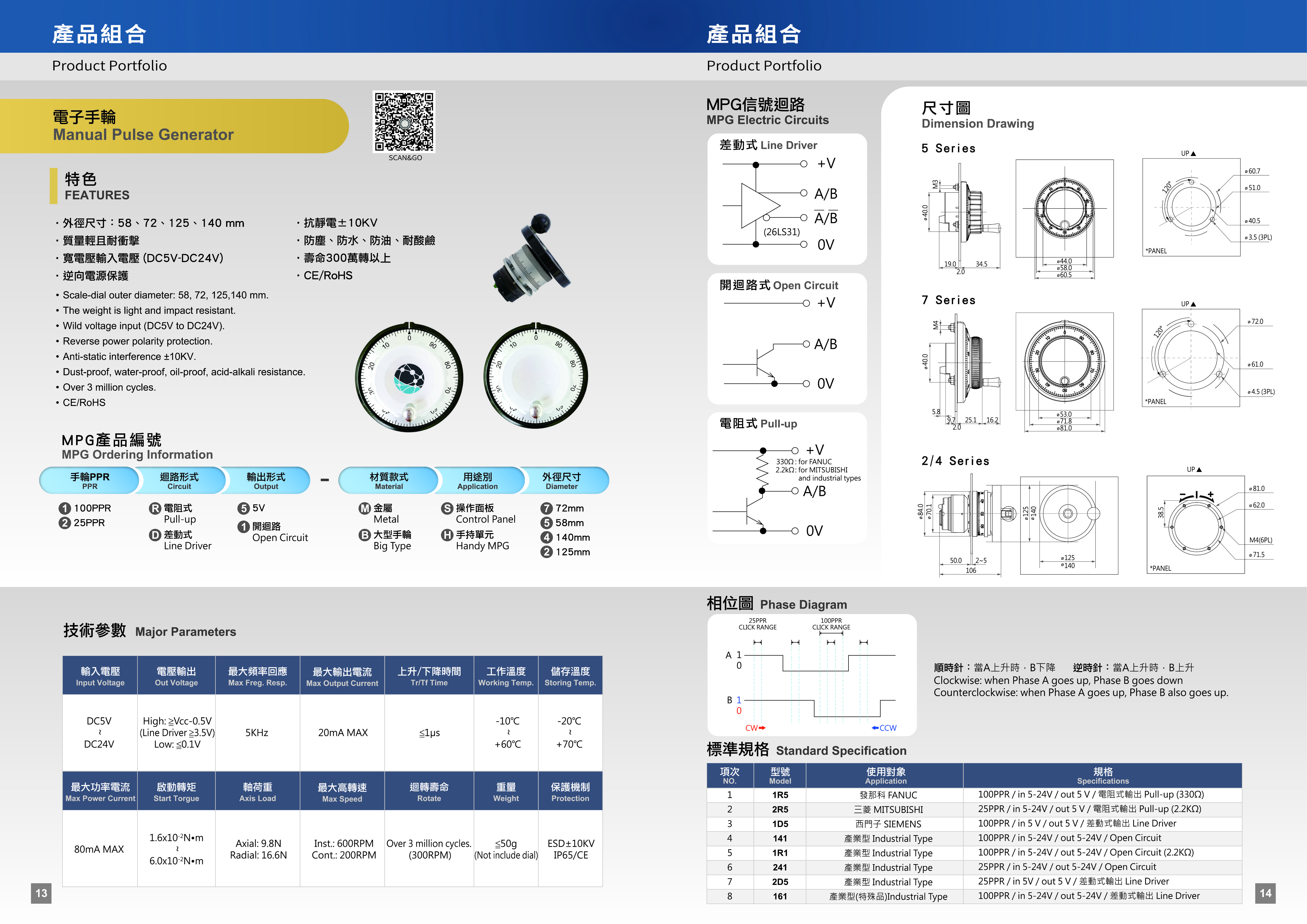 Manual Pulse Generator