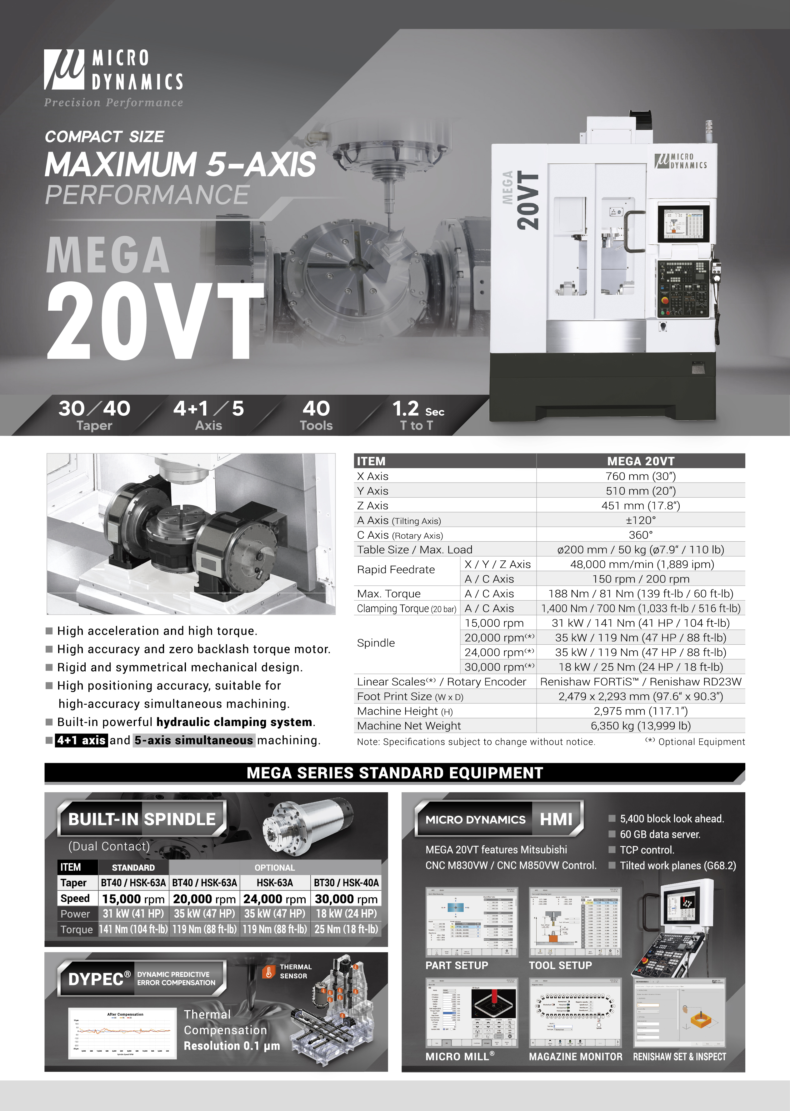 MICRO DYNAMICS MEGA 20VT