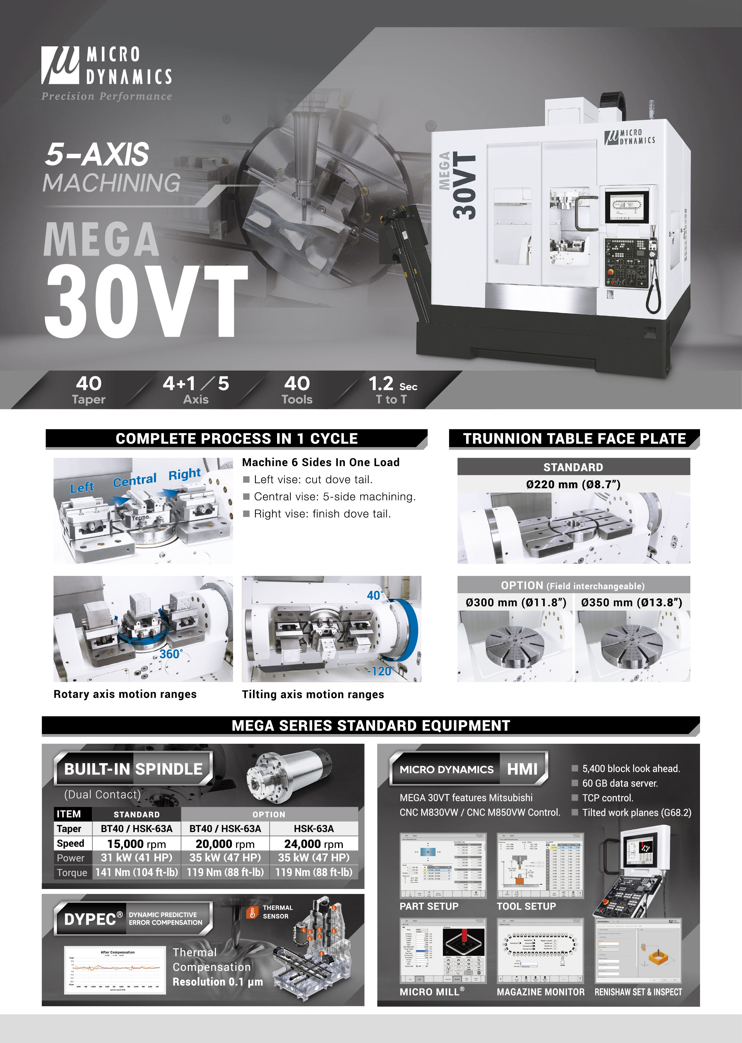MICRO DYNAMICS MEGA 30VT