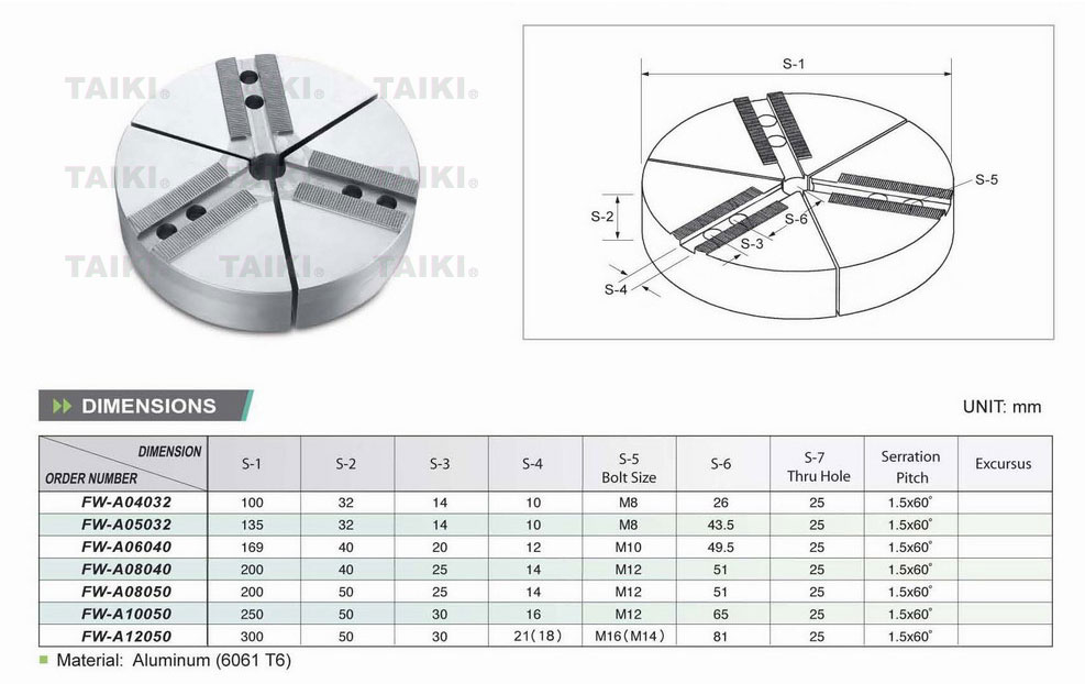 FW-A10050