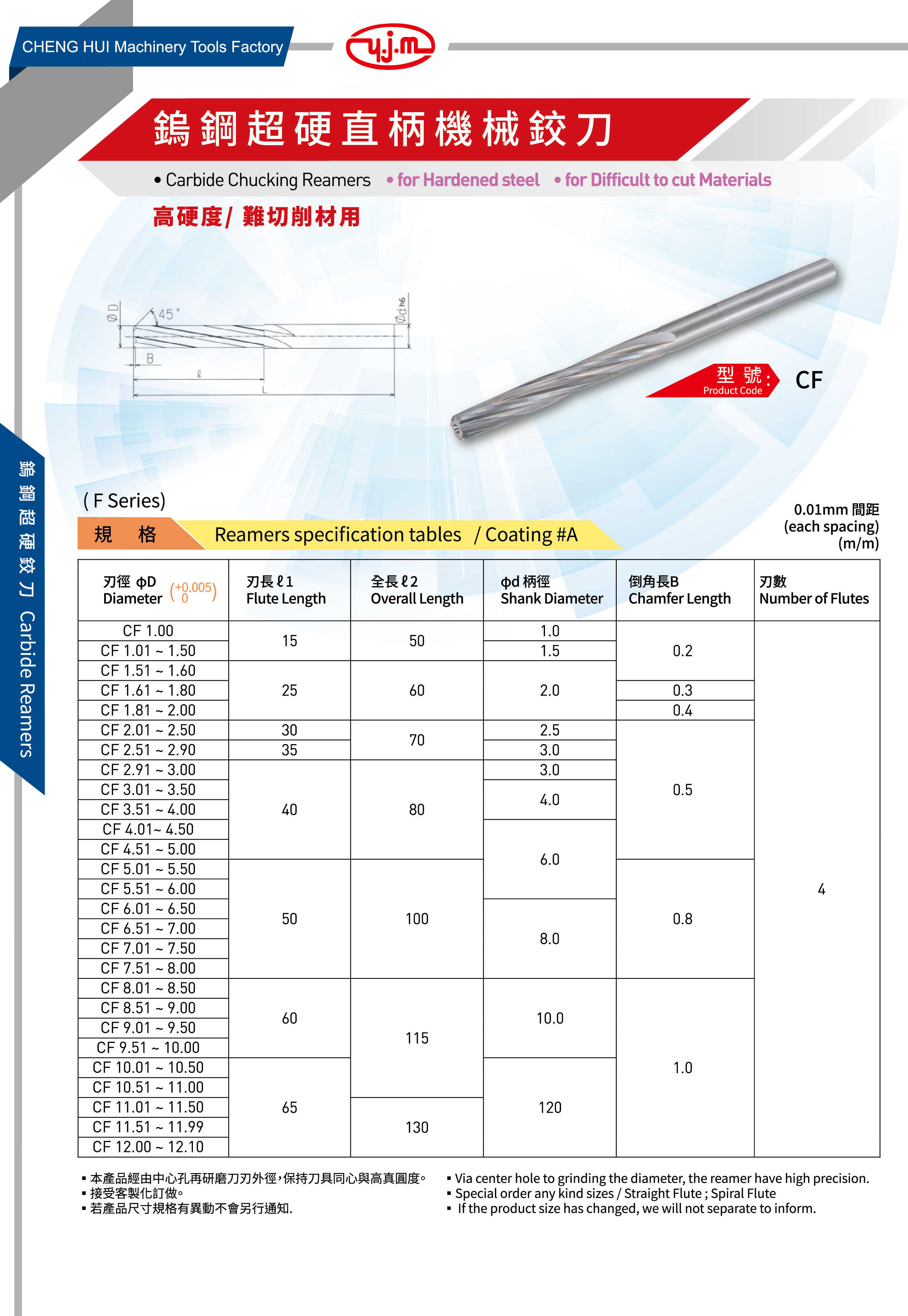 CF / CF-H