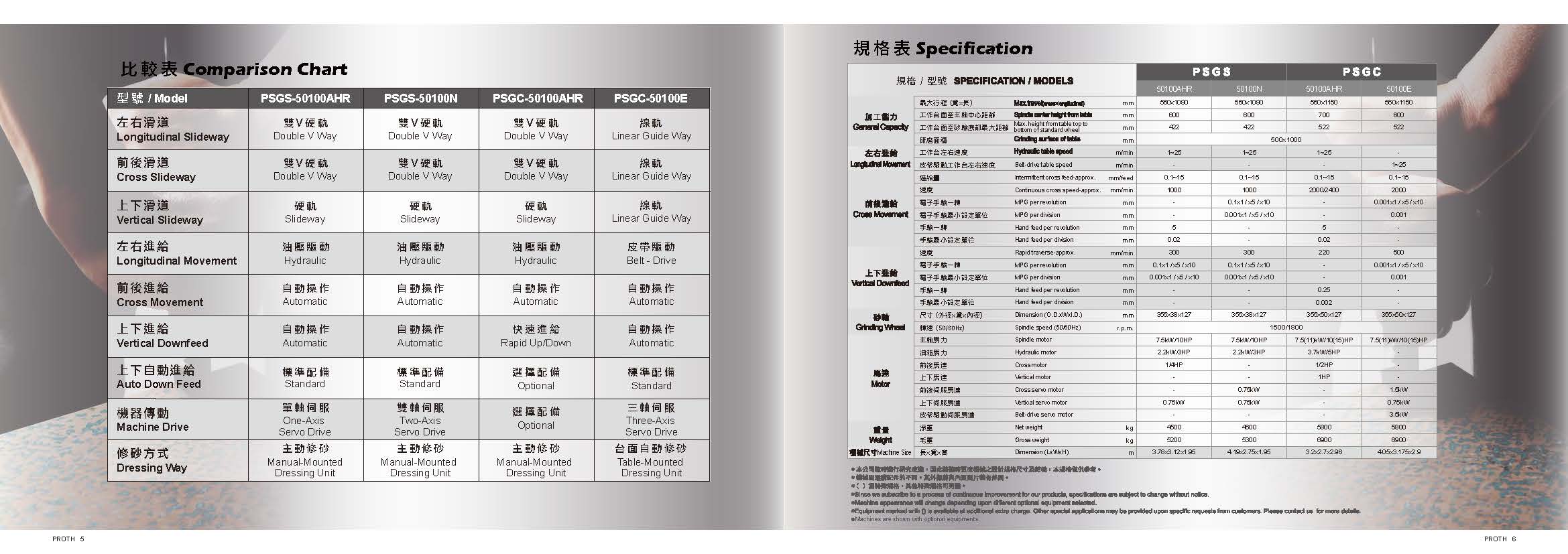 上一工業 __ 各系列 500x1000mm 磨床規格比較表