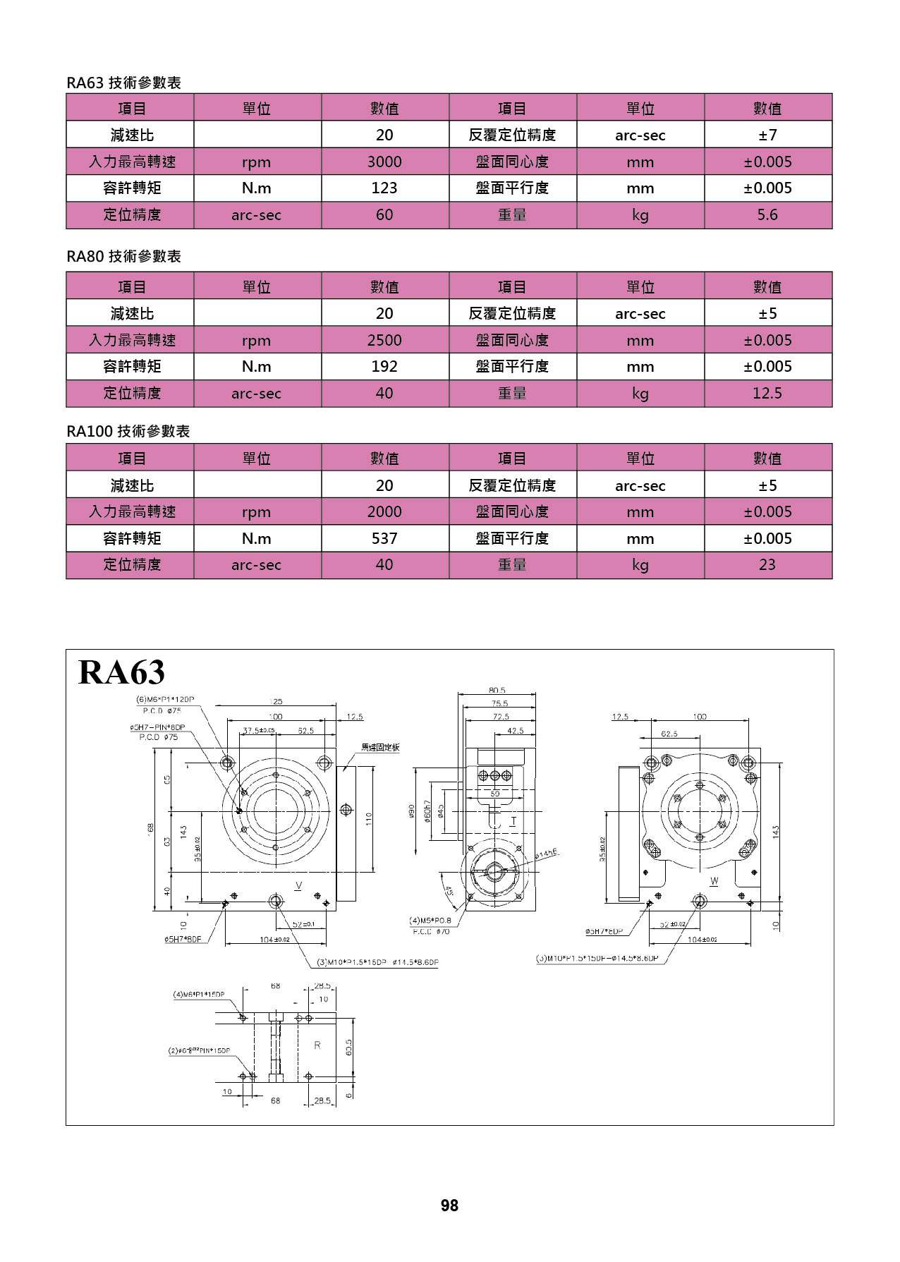 RA參數表