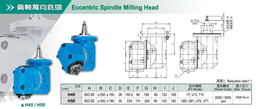 GY-H50 Eccentric spindle milling head