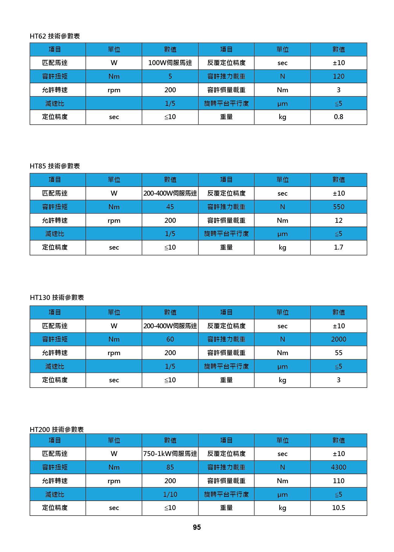 HT參數表