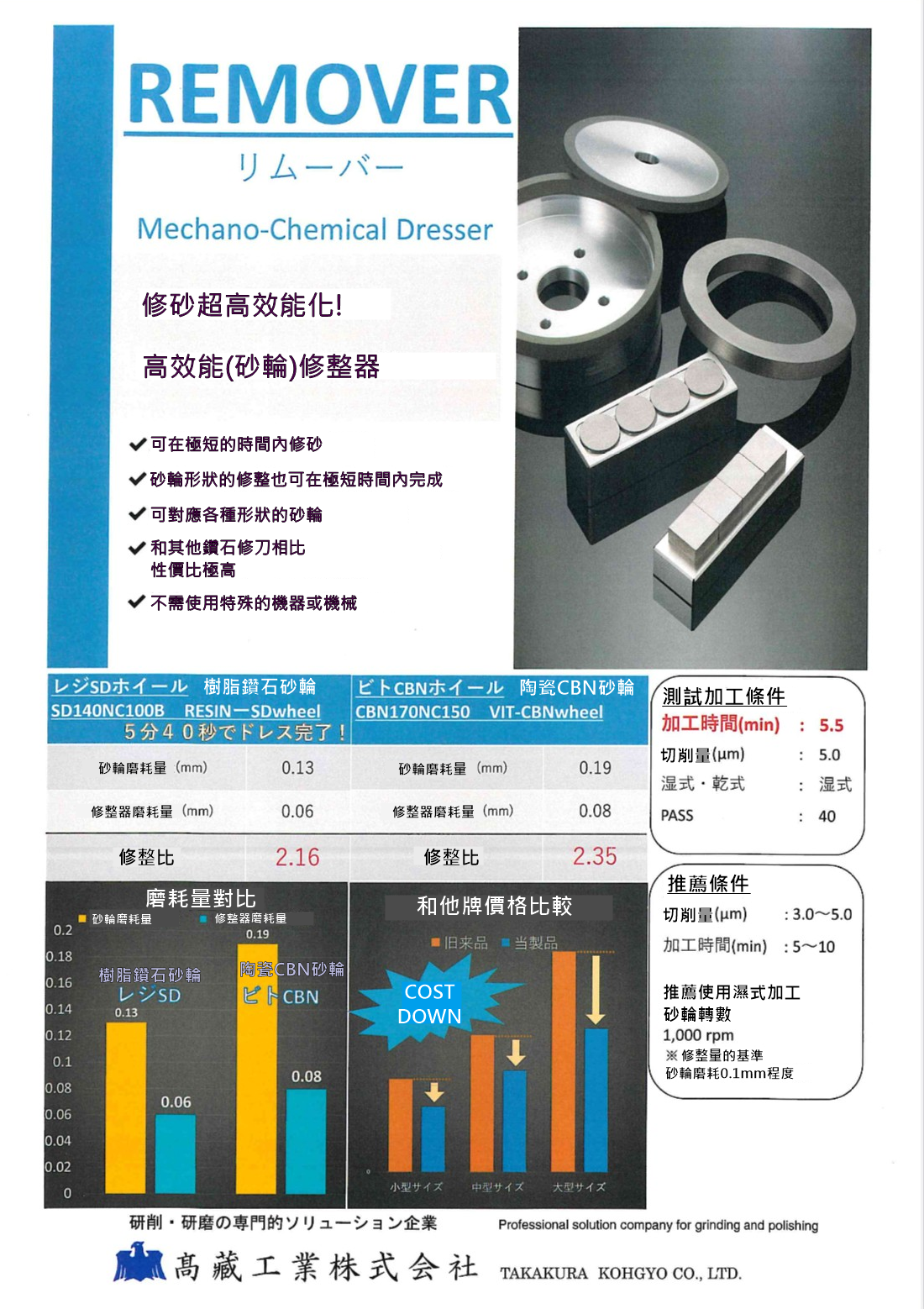 日本高藏REMOVER鑽石修整器/Japan TAKAKURA Mechano-Chemical Dresser