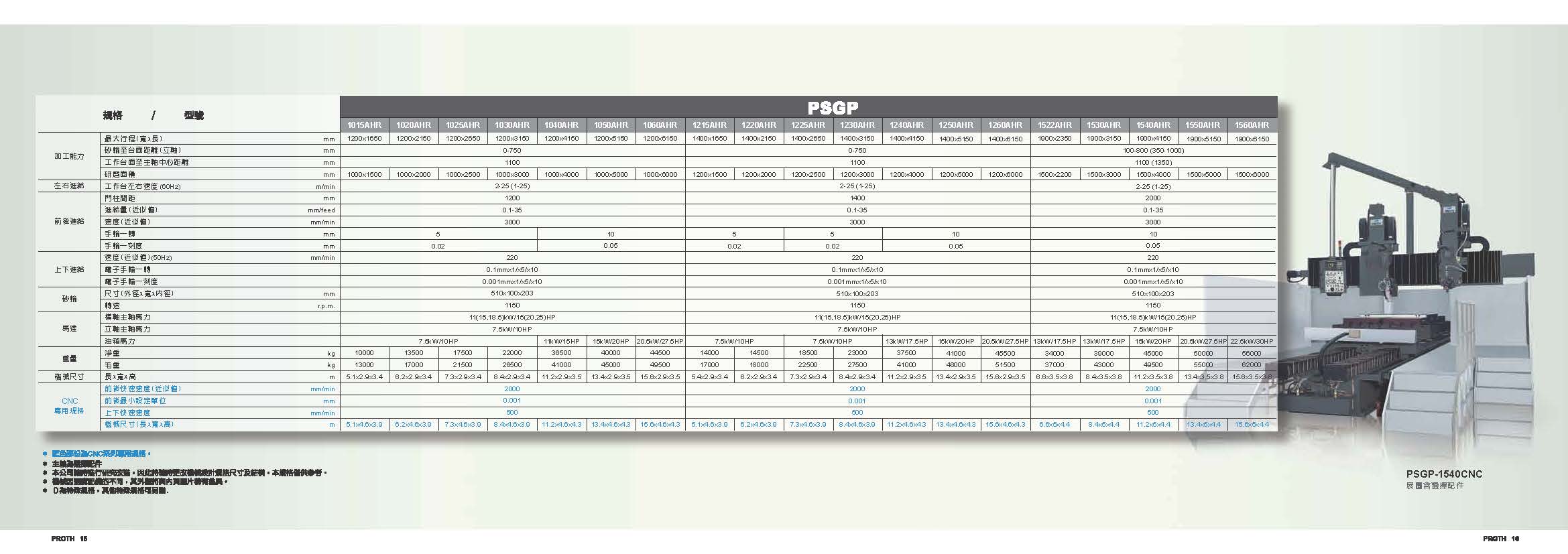 上一工業 __ PSGP大型龍門系列型錄