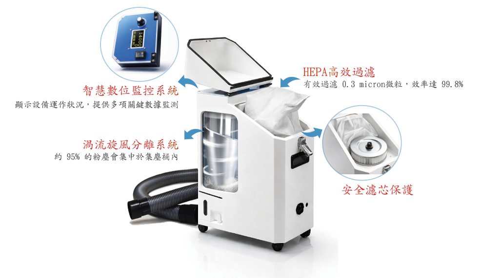 DC27E 無刷渦流式集塵器