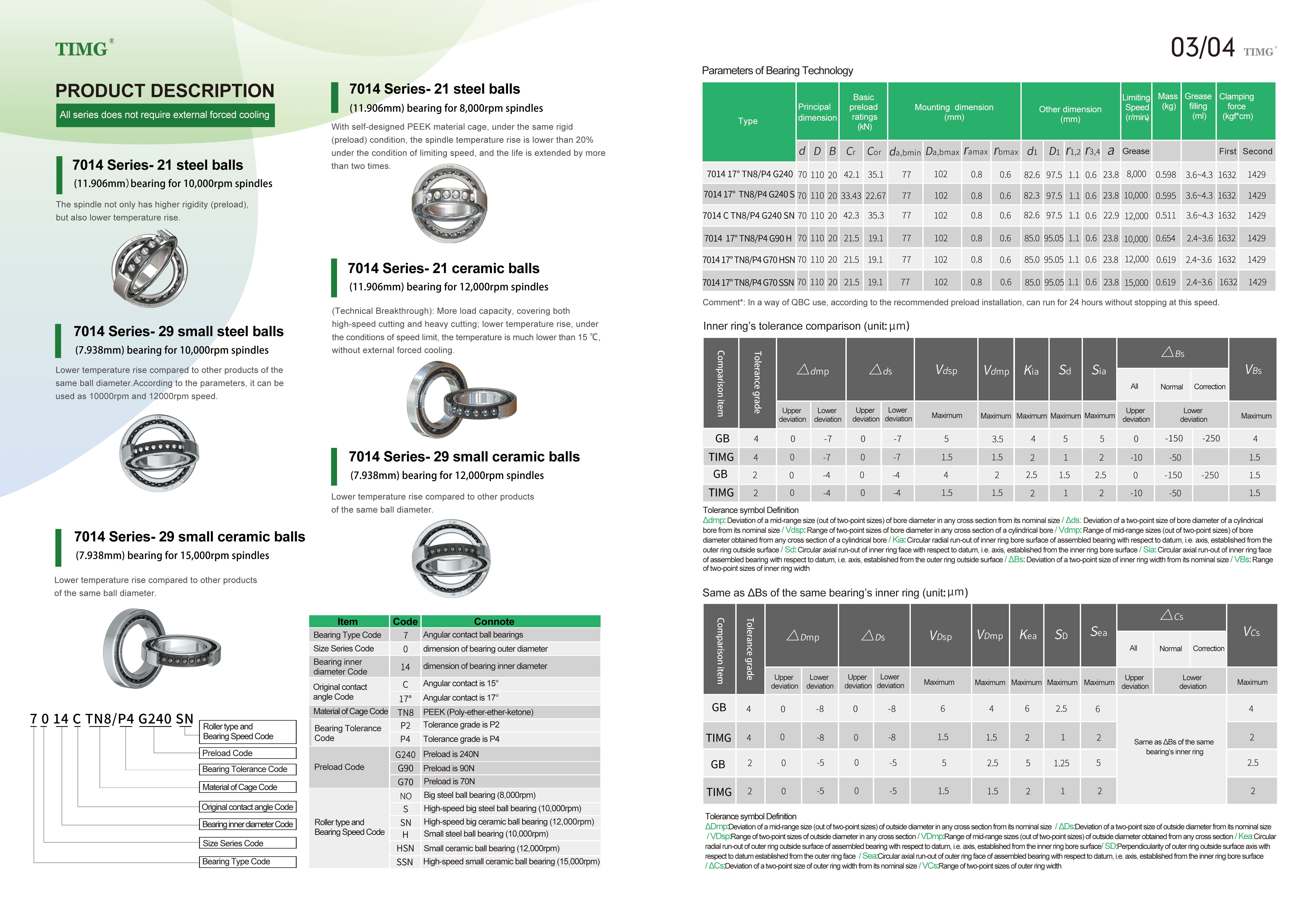 TIMG,Tim Growing Bearing Co.,Ltd.---English Version