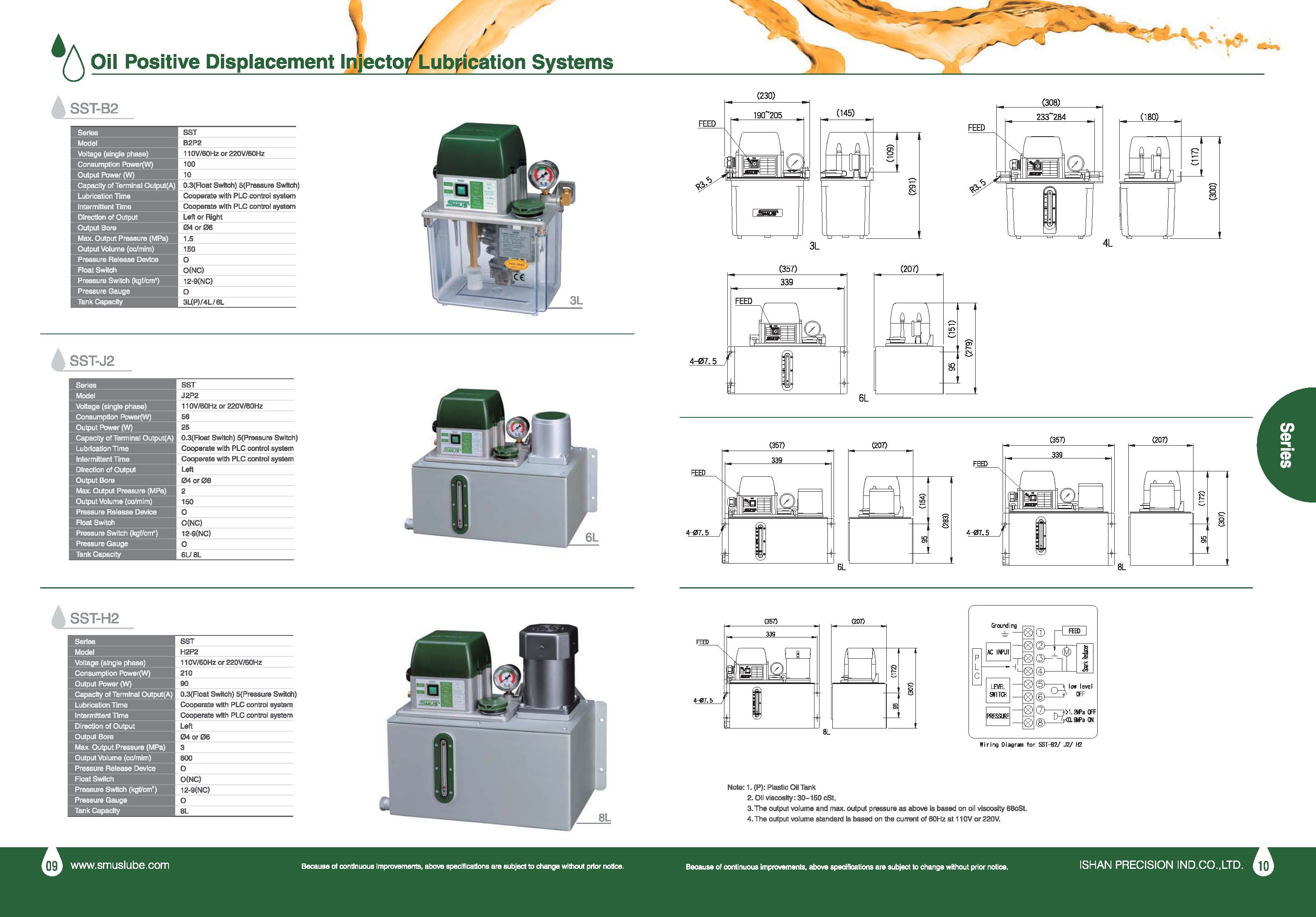 SST Piston Oil Luricator