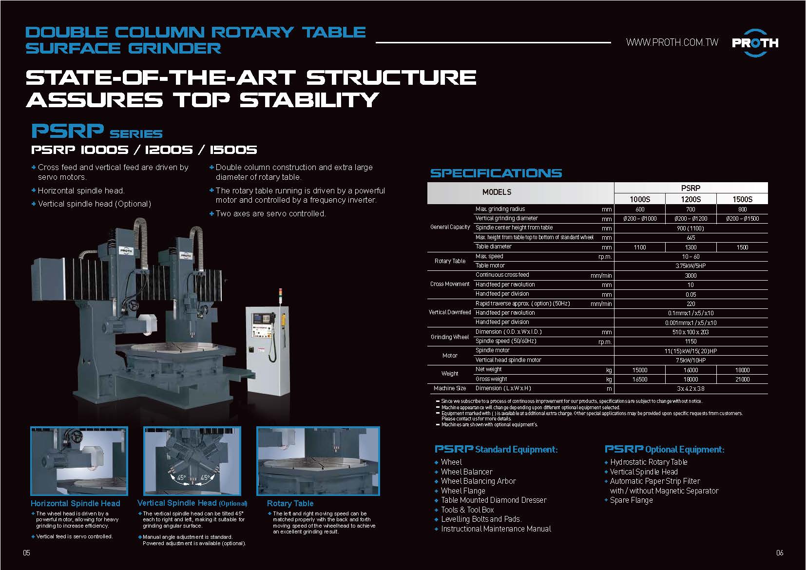 PROTH __ Rotary PSRS/PSRC/PSRP Series