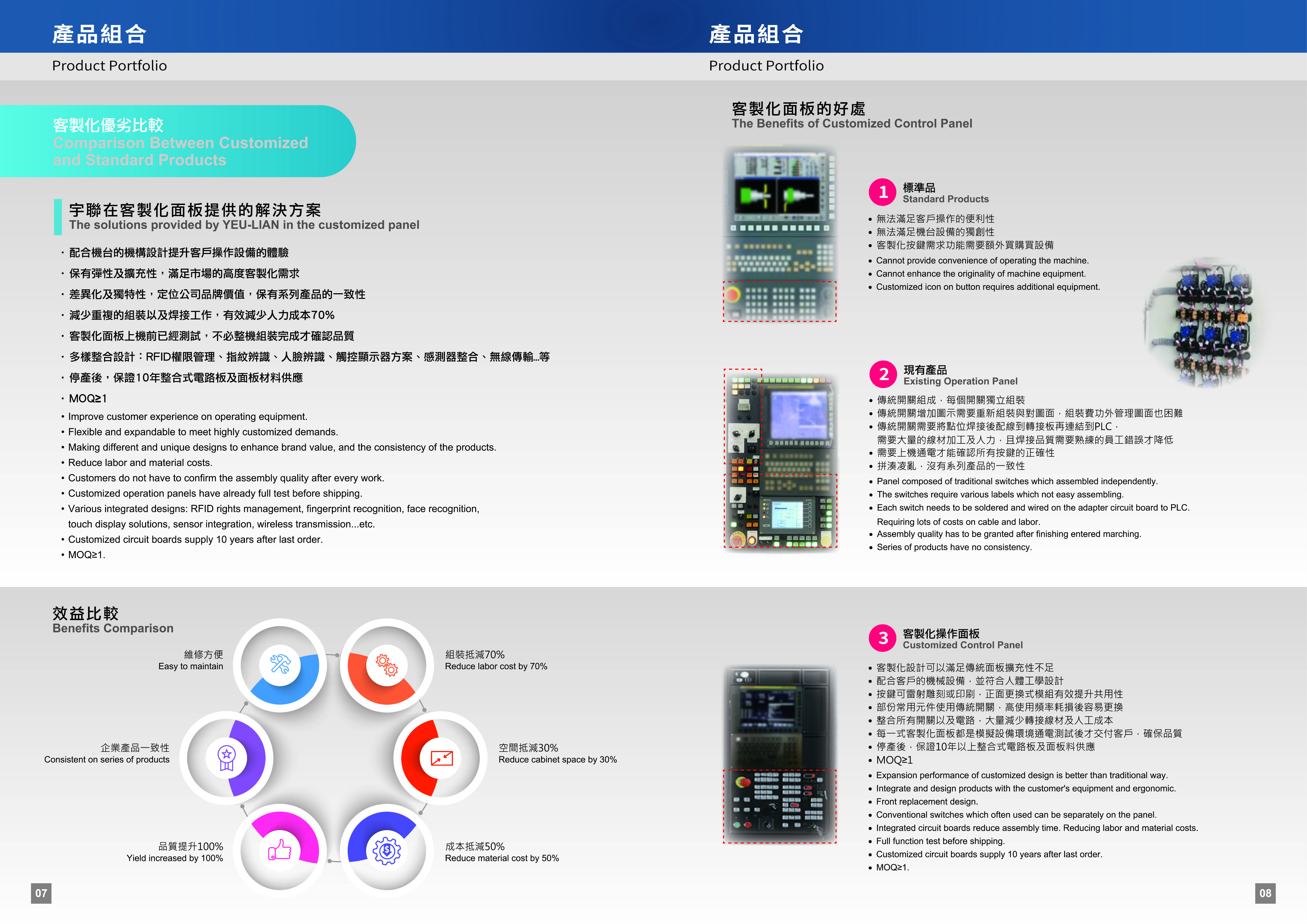 CNC Machine Control Panel