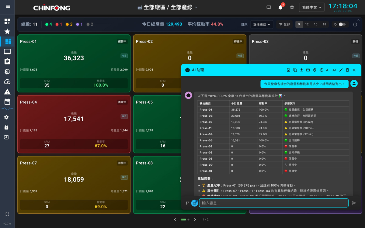 iForming 智慧成形監控系統